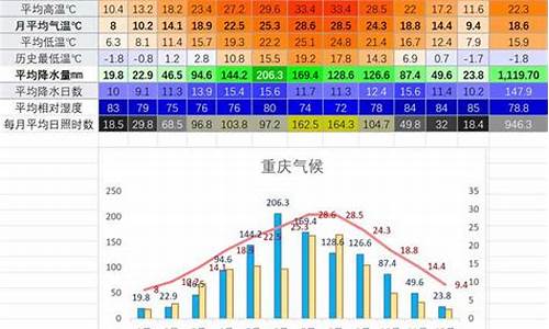 武汉的一年平均气温_武汉年平均气温多少度