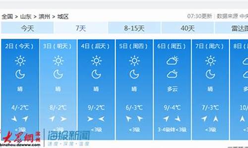 一周滨州天气预报15天_百度滨州天气预报15天