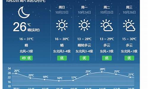 永新最近一个星期天气情况如何_永新最近一个星期天气情况