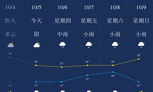 天门未来三十天天气预报_天门未来30天气预报