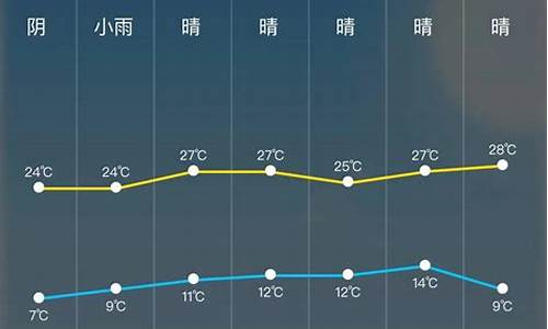 长安实时天气预报_长安天气24小时预报