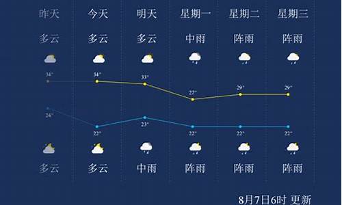 遵义天气预报一周15天_遵义天气预报一周15天