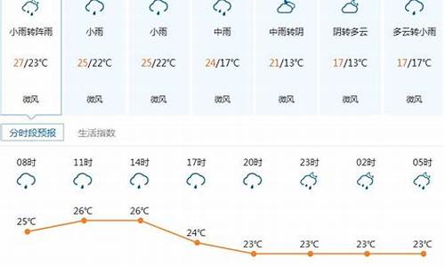 深圳9月3号天气_深圳9月3号天气如何