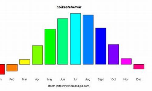 匈牙利的天气预报_匈牙利天气预报15天查询天气情况