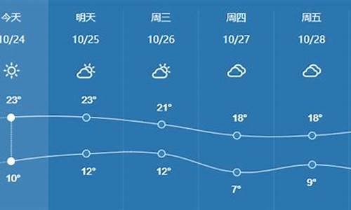 滨州2号天气预报_滨州天气预报二十四小时