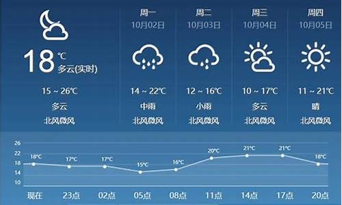 临汾最近十天天气预报_临汾最近天气状况