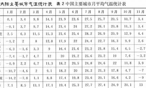 通道县历史八月气温表_通道县天气预报一个月