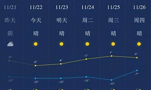 包头未来一周天气_包头未来7天气预报