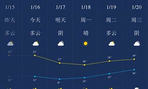 汕头下一周天气预报市_汕头下周的天气情况