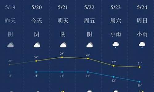 武威市天气预报15天准确率_武威市天气预报15天