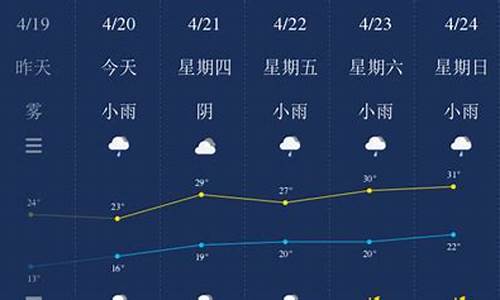 南平天气预报一周7天准确_南平天气预报一周7天