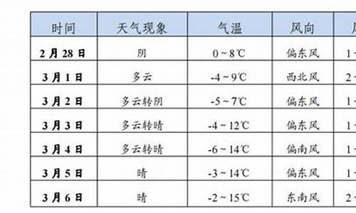 张家川天气预报查询_天水张家川县天气预报天气预报