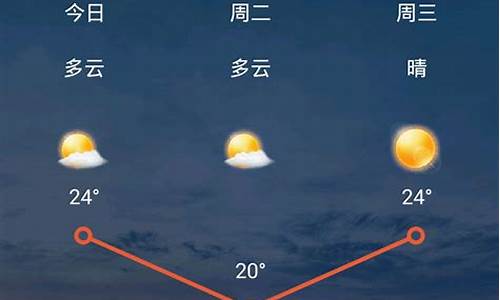 兰州15天天气情况_兰州15天的天气