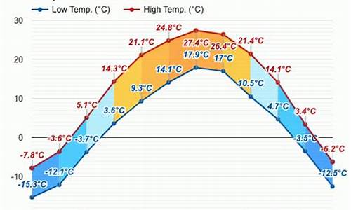 本溪地区天气预报_本溪天气查询