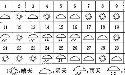 蒲城县十五天的天气_蒲城半个月的天气情况