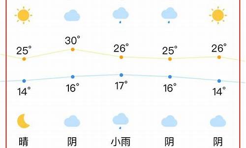 2020年合肥天气_今年合肥天气情况