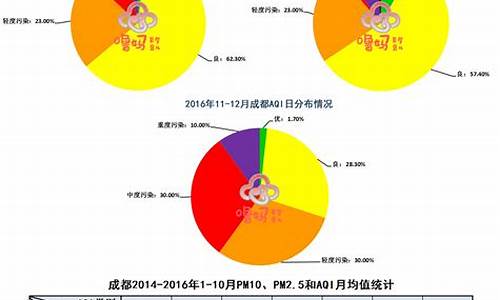 成都2019年月平均气温_成都2019年每月气温