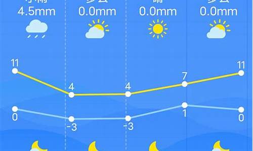 南昌近期天气预报_江西天气预报15天准确一览表