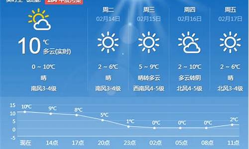 青岛气预报一周天气_青岛天气预报一周天气