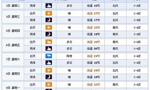 潍坊天气预报一周查询系统_潍坊天气一周查询