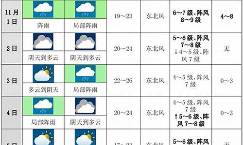 汉川市未来十天天气_汉川市未来十天天气预报查询