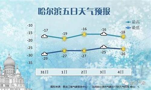 哈尔滨市未来天气_哈尔滨未来实时天气