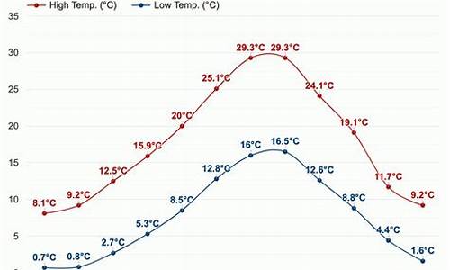 西班牙天气预报15月天气_西班牙最近天气