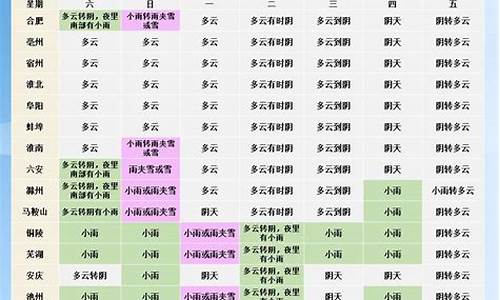 蚌埠11月的天气气温_十月份蚌埠天气