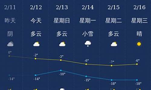 铁岭西峰天气预报查询_铁岭西峰天气预报