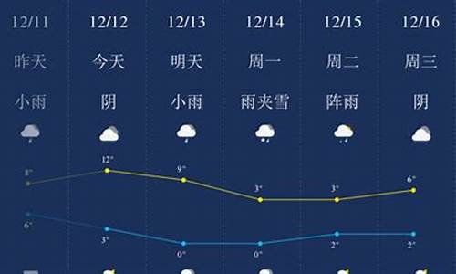 常德现在的天气情况_常德现在的天气情况怎么样