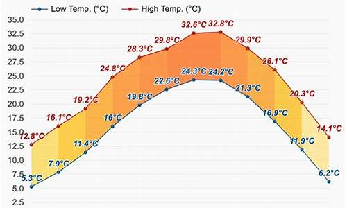 2020年赣州天气预报_赣州全年2016天气情况