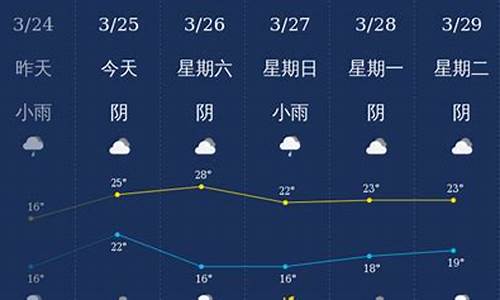 钦州这一周天气预报15天_钦州最新天气预报