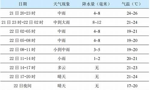 杨凌今晚到明天天气怎样_杨凌今天天气预查询