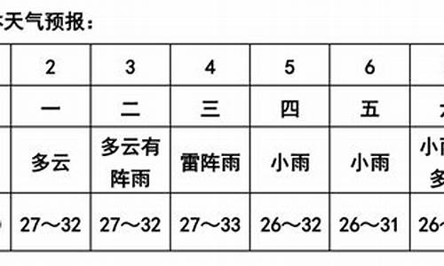 本周南陵天气预报_南陵天气预报30天查询