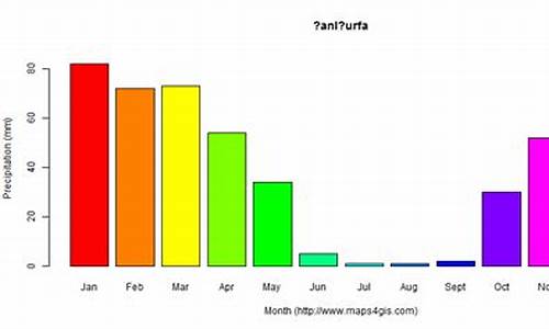 土耳其7天气情况_土耳其天气预报30天