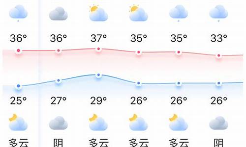 瑞丽天气预报查询一周7天_瑞丽天气预报查询一周