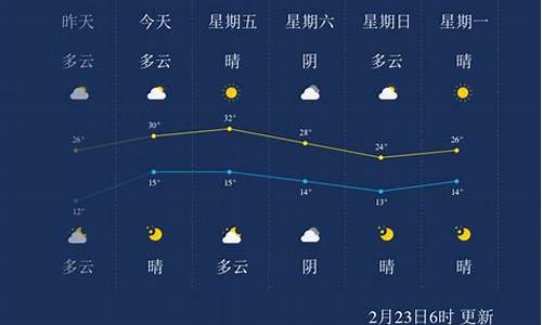 2005西双版纳天气_西双版纳州天气2007