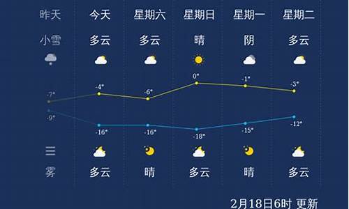 张家口未来几天天气_张家口未来2个月天气