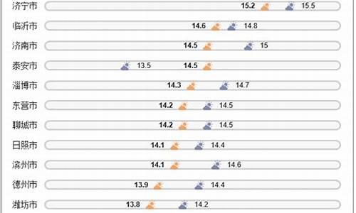 哪个城市气温最高昨天_哪个城市气温变化比较大