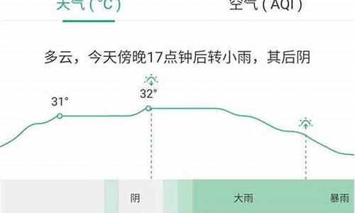 新野天气预报每小时_新野天气预报每小时查询