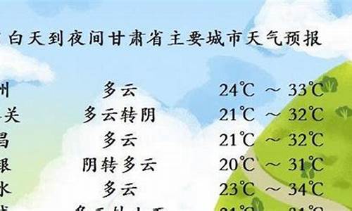 甘肃省天气预报一周7天_甘肃省天气预报15天