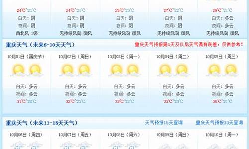 重庆璧山天气预报15天查询_重庆璧山15天气预报查询