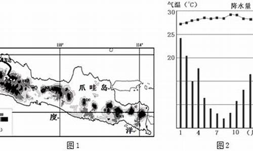 雅加达最高气温是多少度_雅加达最高气温是多少