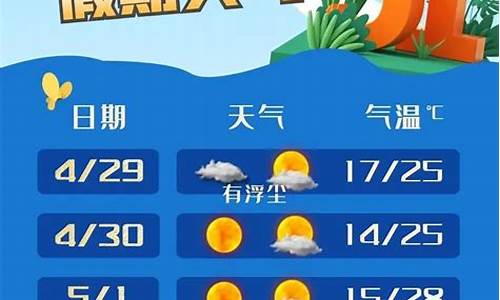 奉贤奉贤天气预报_2345奉贤天气预报