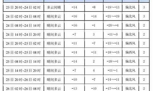 积石山未来30天天气预报_积石山天气预报15天气查询