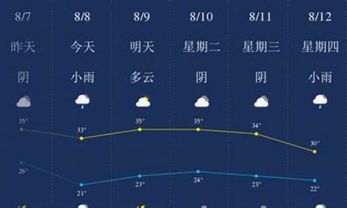 2014年8月西安天气_2019年8月西安天气