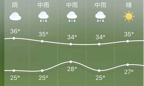 过去15天的广元天气预报_2015广元天气