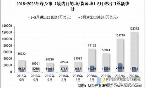 2021年5月萍乡天气_萍乡五月份天气预报