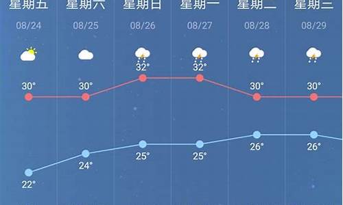 未来三天南京天气预报_未来一周南京天气预报