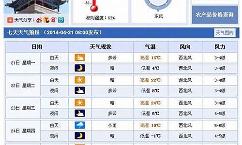 武威天气预报一周七天_武威天气预报一周七天